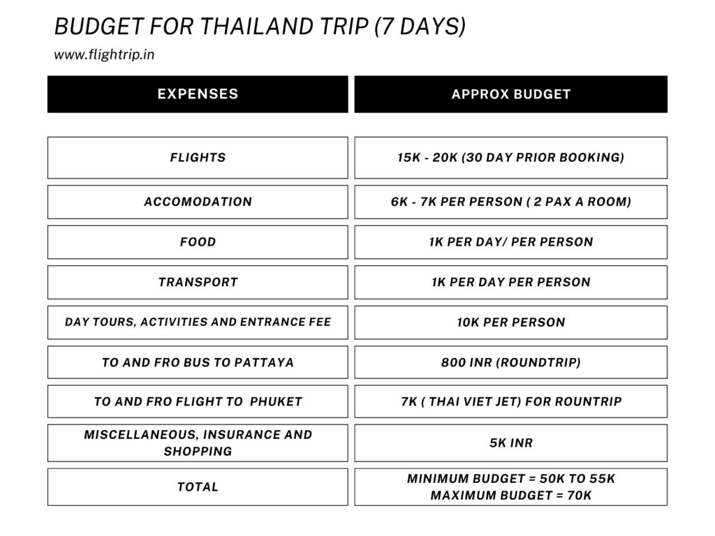 Budget for Thailand trip from India 