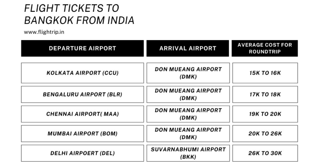 flight tickets budget for Thailand trip from India.